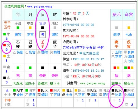 五行 查询|免費生辰八字五行屬性查詢、算命、分析命盤喜用神、喜忌